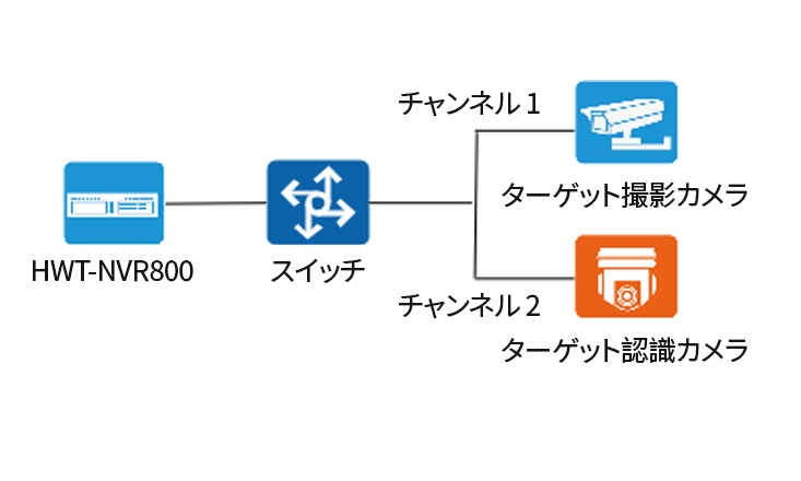 HOLOWITSの1＋N機能
