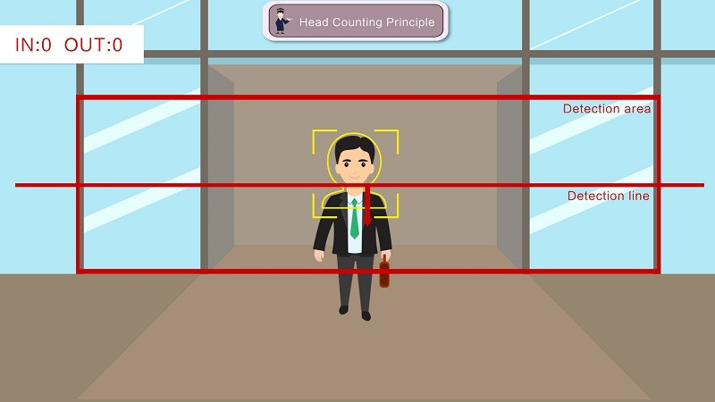 検知ラインによる人数カウントの動作
